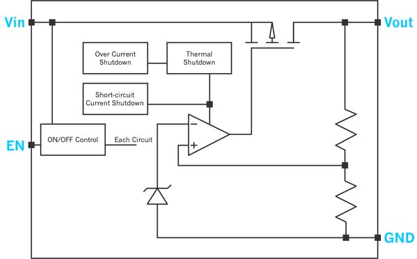 Über seine Enable-Funktion kann der LDO-Regler LDI8119EN von Diotec das System durch ein externes Signal ein- und ausschalten. Quelle: Diotec