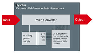 Power Solutions - Advanced and Efficient Innovations