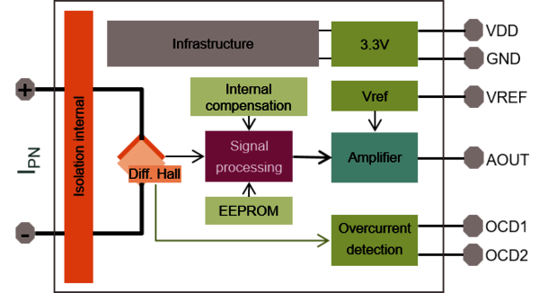 block diagram TLI4971