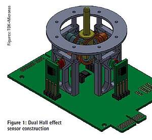 Dual Hall effect sensor construction.