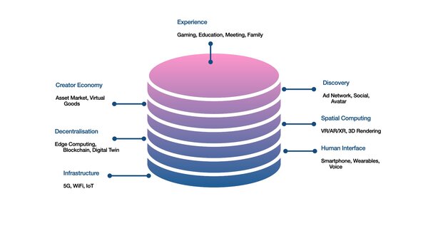 Metaverse - Hardware for a world of data