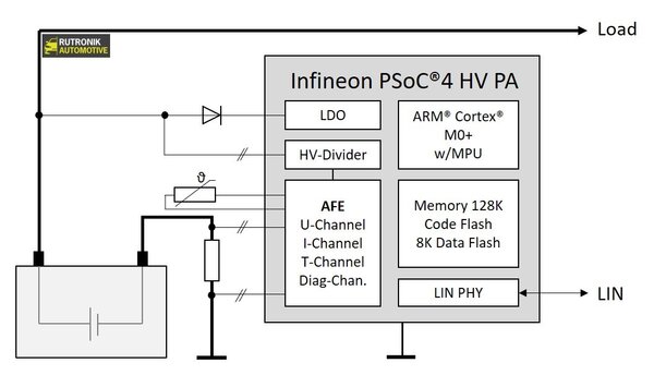 Bild 2: Blockschaltbild eines intelligenten Batterie-Shunt mit dem PSoC 4 HVPA 144K von Infineon (Bild: Rutronik)