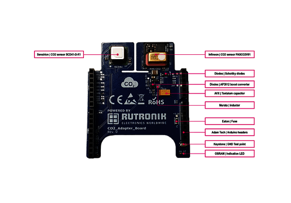 Auf dem Rutronik Adapter Board – RAB2 für CO2-Sensorik befinden sich hochmoderne Sensoren von Infineon und Sensirion.