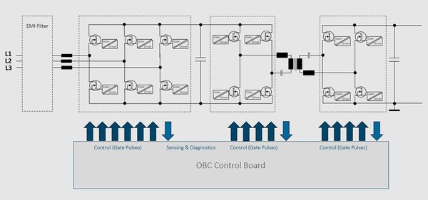 Simplified block diagram of a bidirectional charger