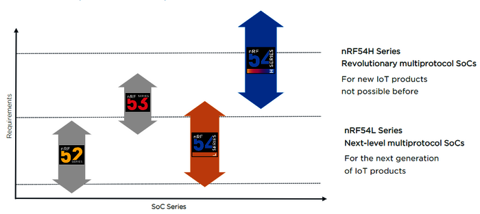 nRF54series_Diagramm