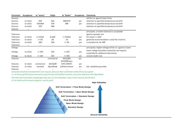 Helpful overview of possible alternatives and critical parameters. Source: Rutronik