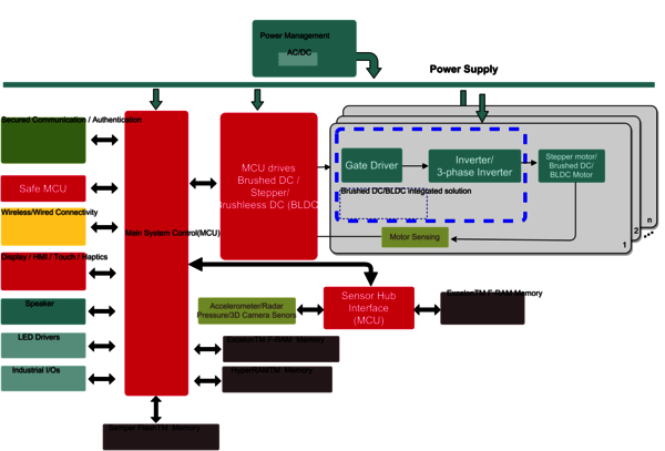 F-RAM works out far more advantageous than EEPROM in every area