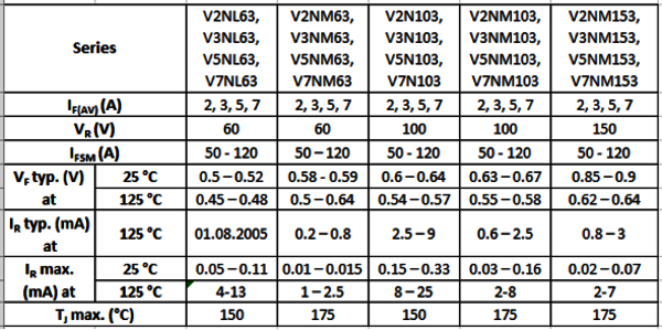 Overview device (P/N) specifications