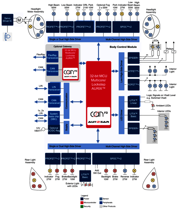 Central Body Control Module Illustration