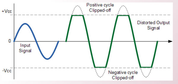 Medical Acoustics - Advanced and Efficient Technology