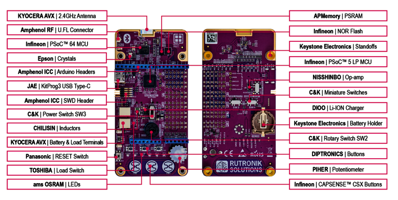 Rutronik Evaluation Kit RDK3 Component Overview