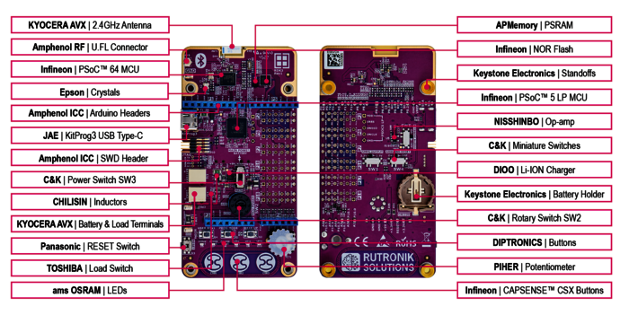 Rutronik Evaluation Kit RDK3 Component Overview