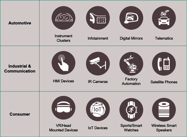 NOR Flash Applicaton Overview