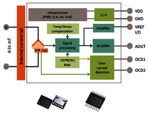 ATV Battery Management System