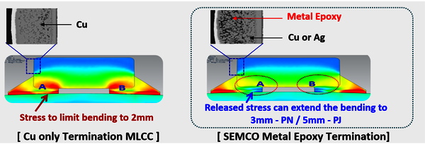 SEMCO PN Series