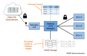 State-of-the-Art Security Solutions - Advanced and Efficient Technologies