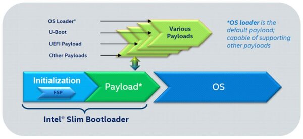 Intel Slim Bootloader