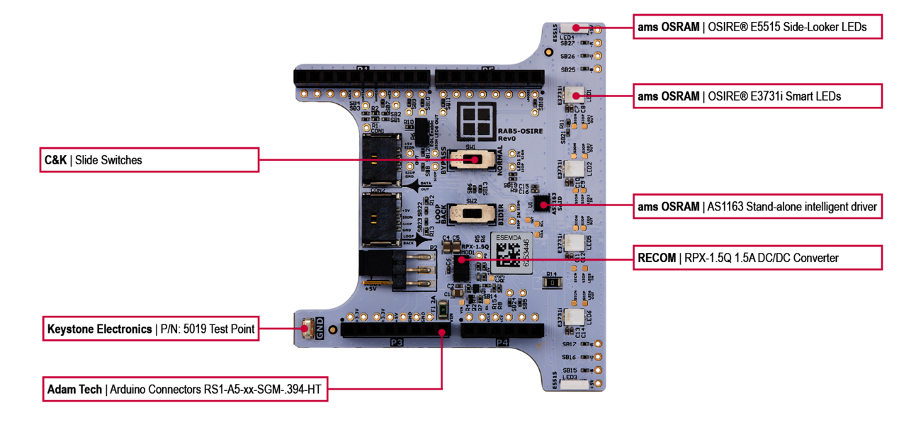 RAB5 Components