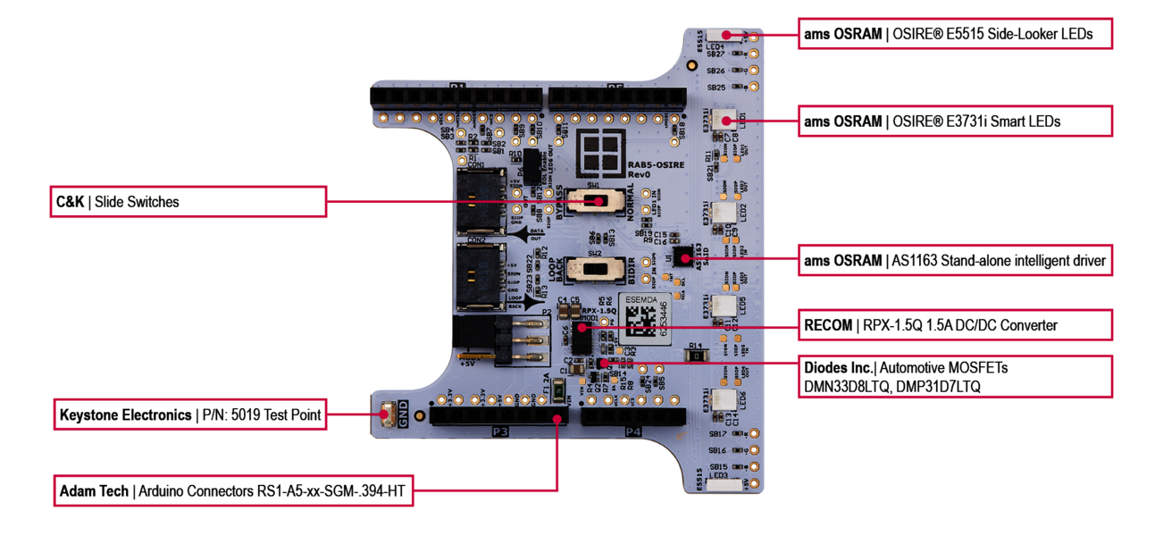 RAB5 Components