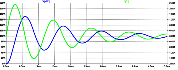 Behavior of a capacitor during charging, taking wire inductance into account.