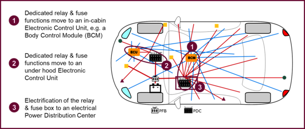 Figure 1: Visualization of the different ways relays and fuses can be replaced