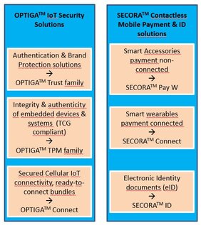 Figure 3: Hardware security products from Infineon