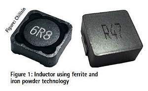 Reducing Space: Miniaturization of Inductive Components for Modern Applications Miniaturization in Technology - Compact Inductive Components for Space Efficiency