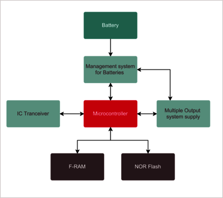 Block Diagram BMS