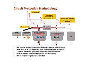 Rutronik Power Solutions - Advanced and Efficient Technology