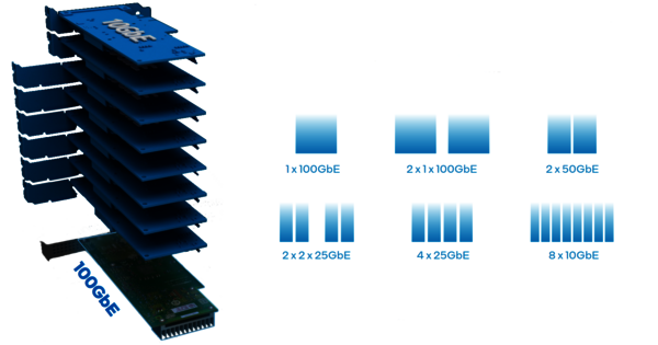 Ethernet Port Configuration Tool