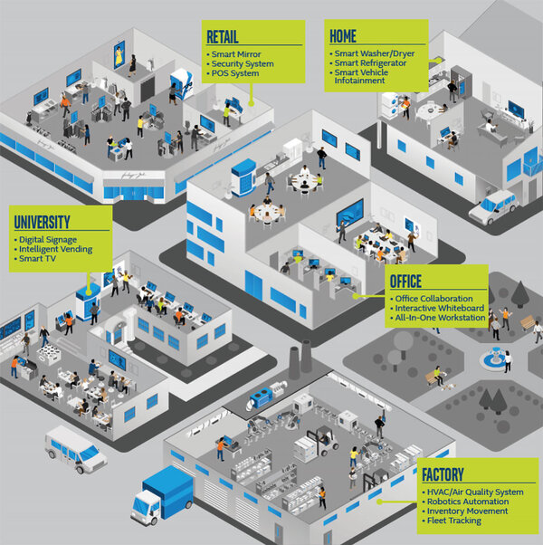 Intel® NUC Applications