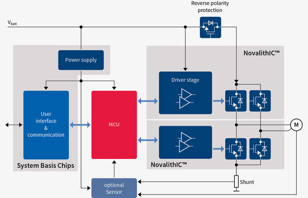 Diagramm Novalith