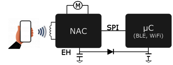 SPI-Interfaces