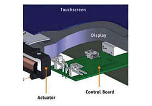 Construction of a touchscreen with haptic feedback actuator