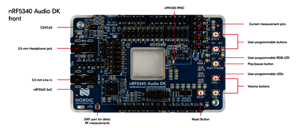 Nordic nRF5340 Audio DK Front