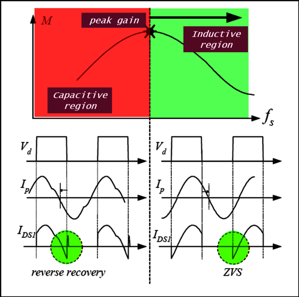 Rutronik Power Solutions - Advanced and Efficient Technology