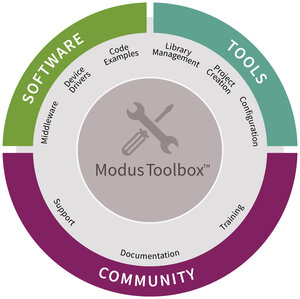 Infineon ModusToolbox™ Graphic 