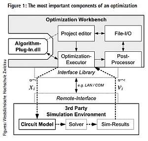 Transforming Industries: Advanced Technological Solutions Leading Market Evolution Emerging Market Innovations - Advancing Technologies and Driving Future Growth