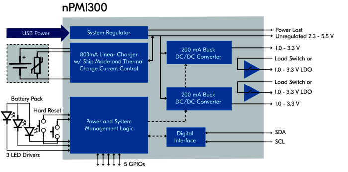 Block Diagram