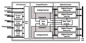 PSoC™ HV PA