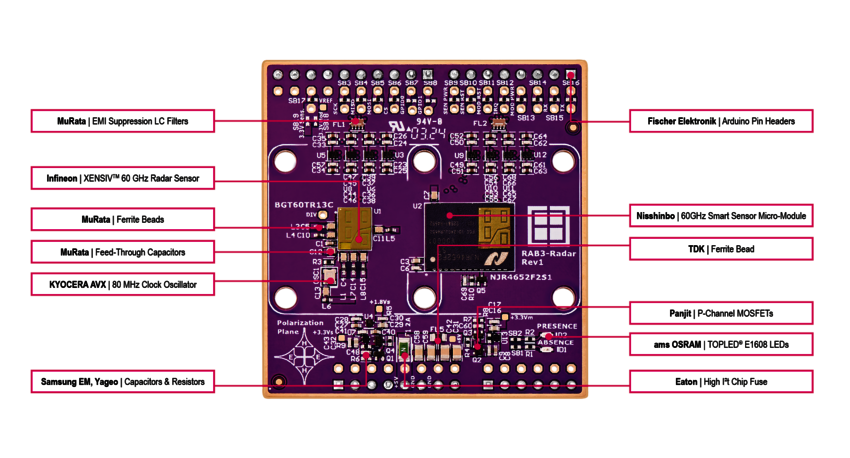 RAB3 components