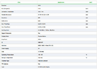 News: REX128128D / REX128128B the round OLEDs