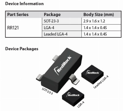 News: RR1X2 - New Product Introduction